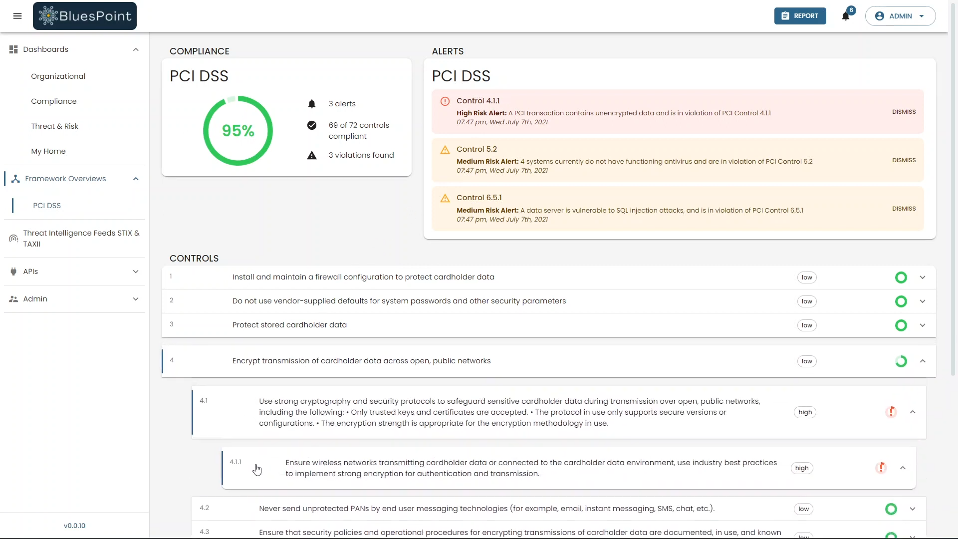 Bluespoint Compliance Rating