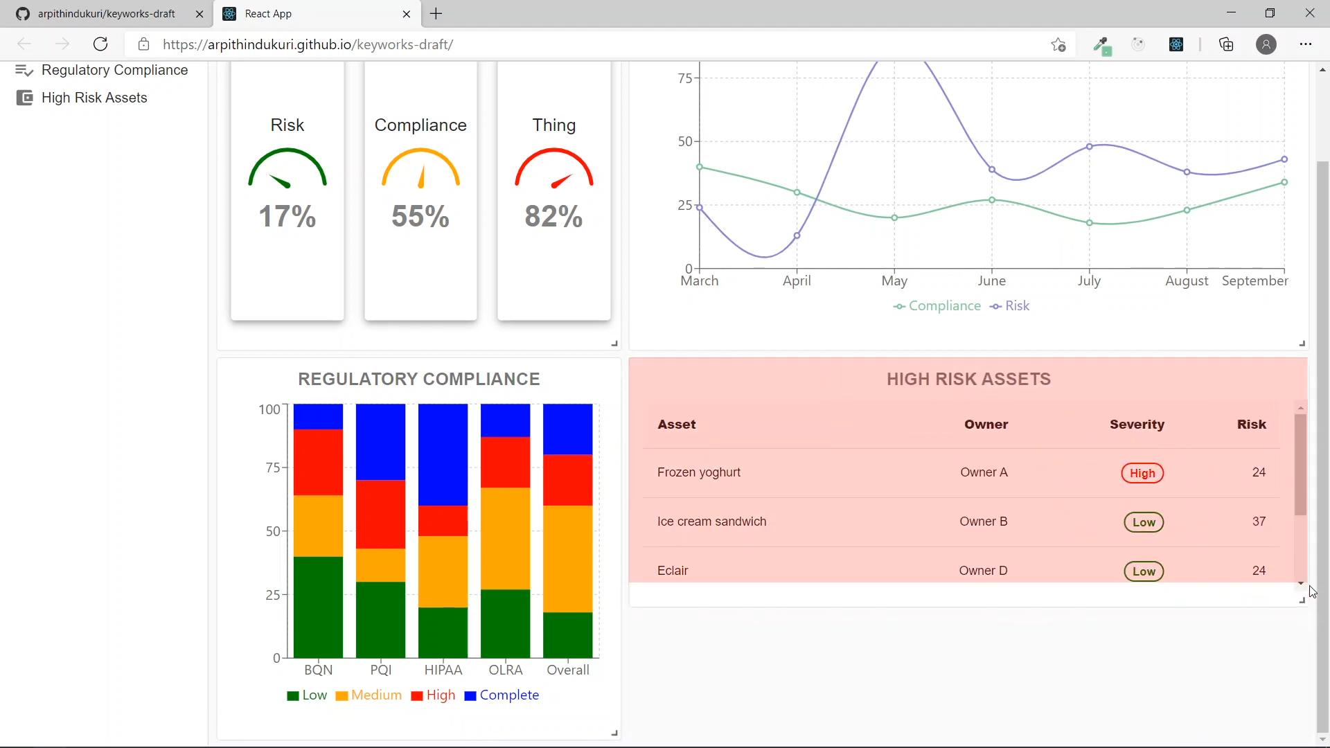 Bluespoint Manage Users